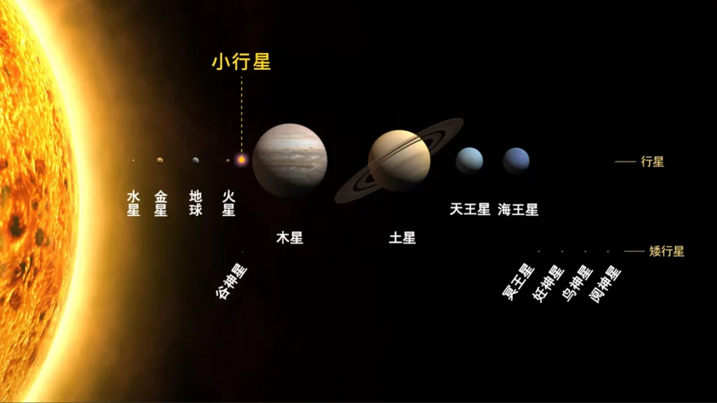 太陽系中行星的位置分布示意圖