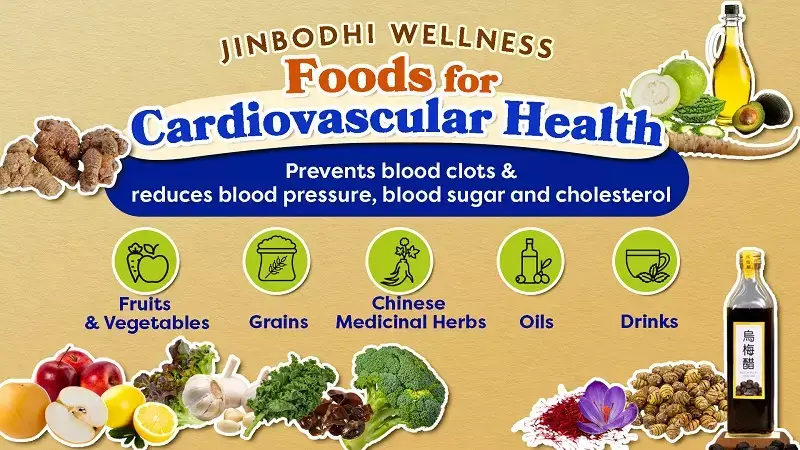 Anti-Thrombotic Foods
