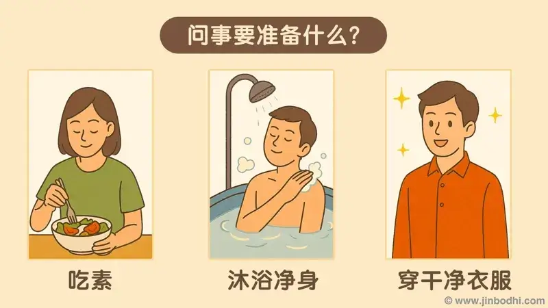 问事要准备什么？